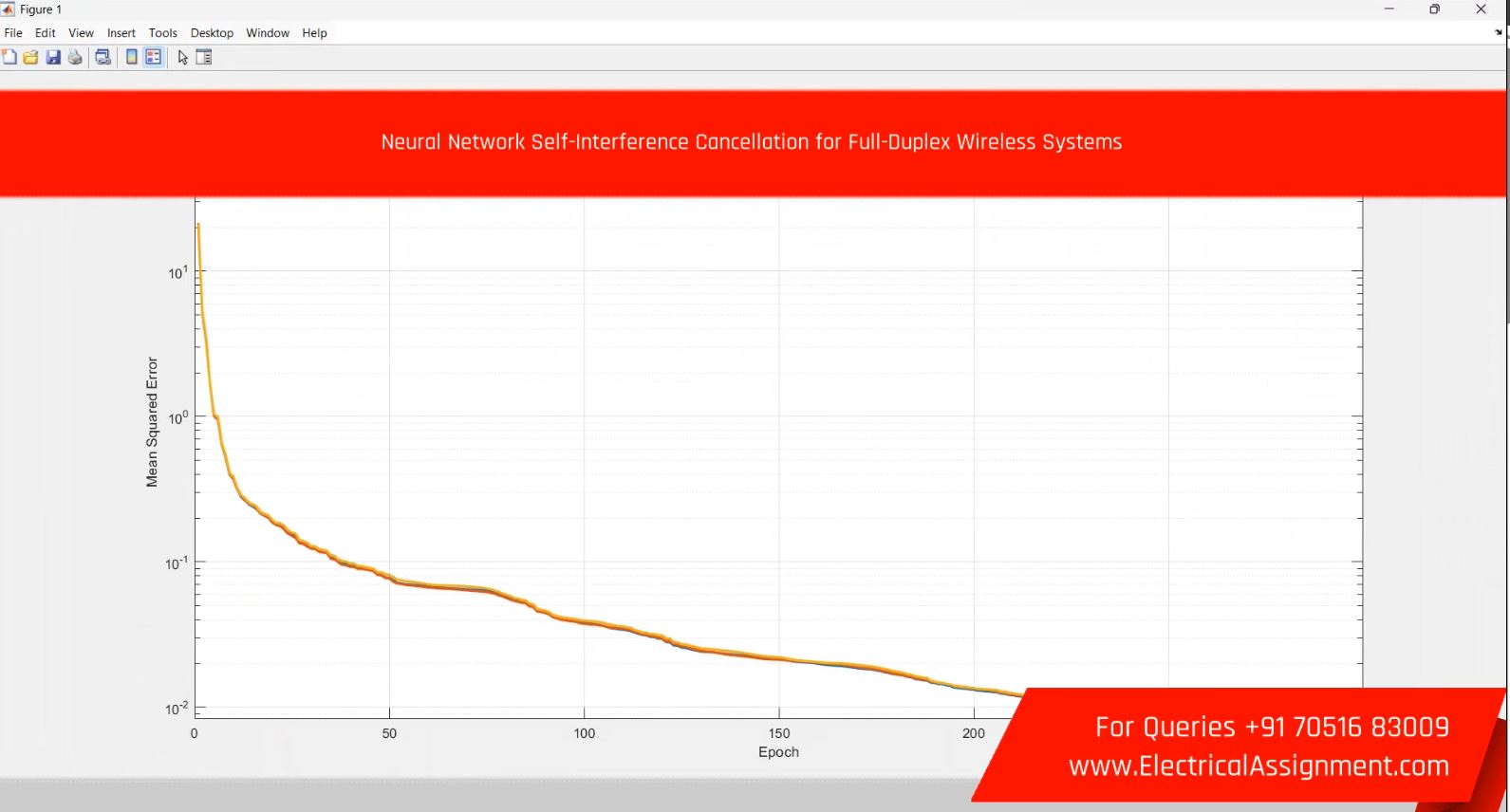 Neural Network Self-Interference Cancellation for Full-Duplex Wireless Systems screenshot 5